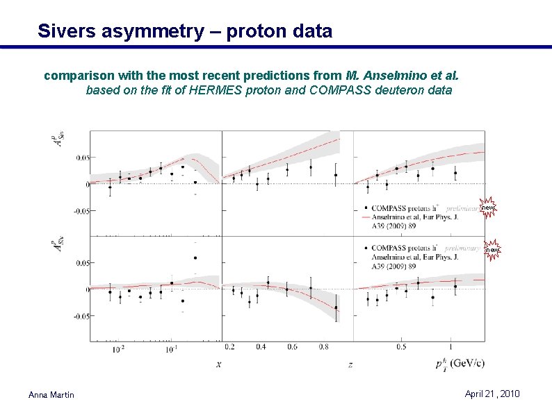 Sivers asymmetry – proton data comparison with the most recent predictions from M. Anselmino Sivers asymmetry – proton data comparison with the most recent predictions from M. Anselmino