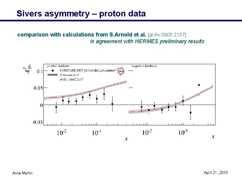 Sivers asymmetry – proton data comparison with calculations from S. Arnold et al. [ar.