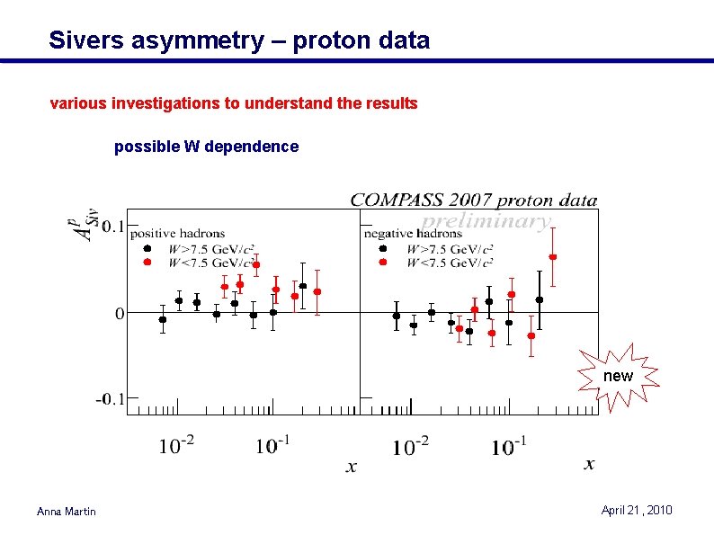 Sivers asymmetry – proton data various investigations to understand the results possible W dependence Sivers asymmetry – proton data various investigations to understand the results possible W dependence