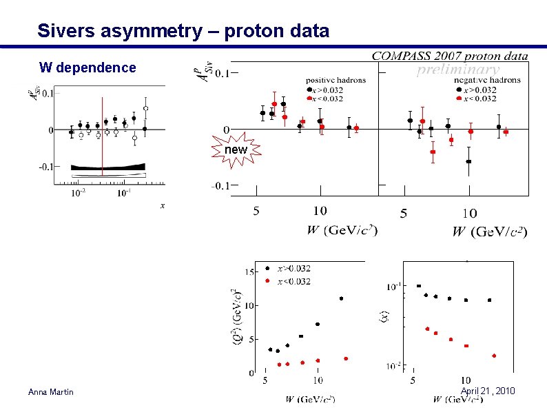 Sivers asymmetry – proton data W dependence new Anna Martin April 21, 2010 