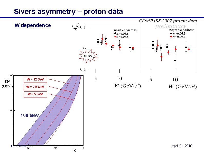 Sivers asymmetry – proton data W dependence new Q 2 W = 12 Ge. Sivers asymmetry – proton data W dependence new Q 2 W = 12 Ge.