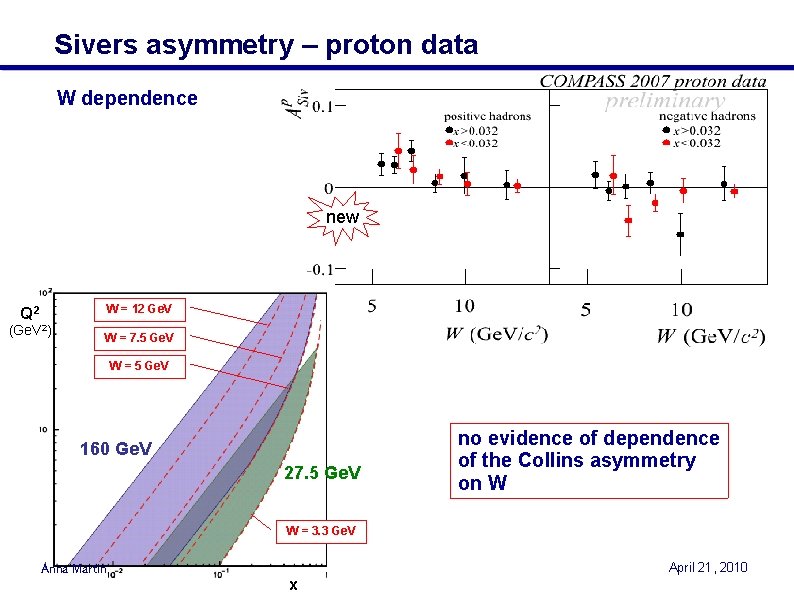 Sivers asymmetry – proton data W dependence new W = 12 Ge. V Q