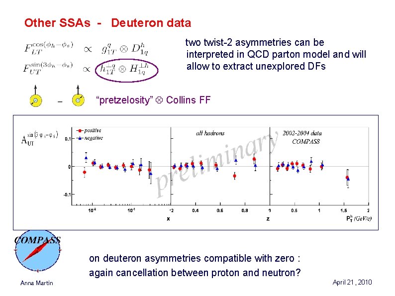 Other SSAs - Deuteron data two twist-2 asymmetries can be interpreted in QCD parton Other SSAs - Deuteron data two twist-2 asymmetries can be interpreted in QCD parton