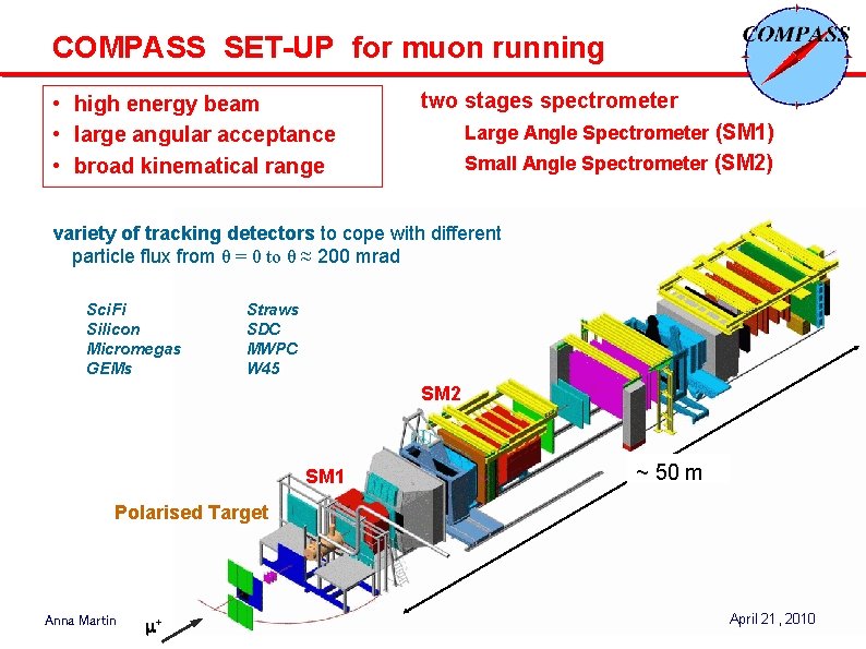 COMPASS SET-UP for muon running • high energy beam • large angular acceptance •