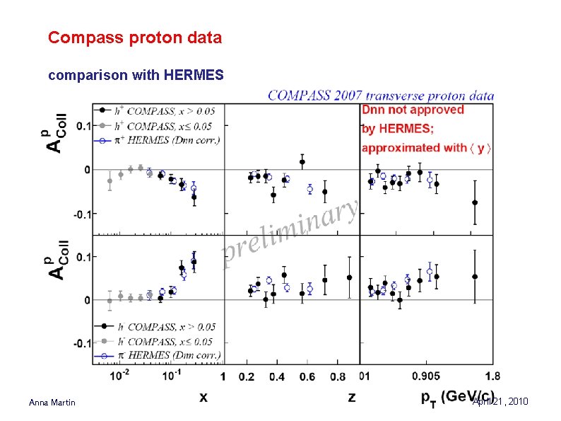 Compass proton data comparison with HERMES Anna Martin April 21, 2010 