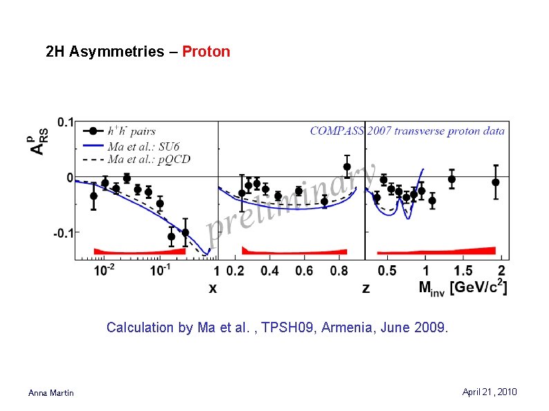 2 H Asymmetries – Proton Calculation by Ma et al. , TPSH 09, Armenia,