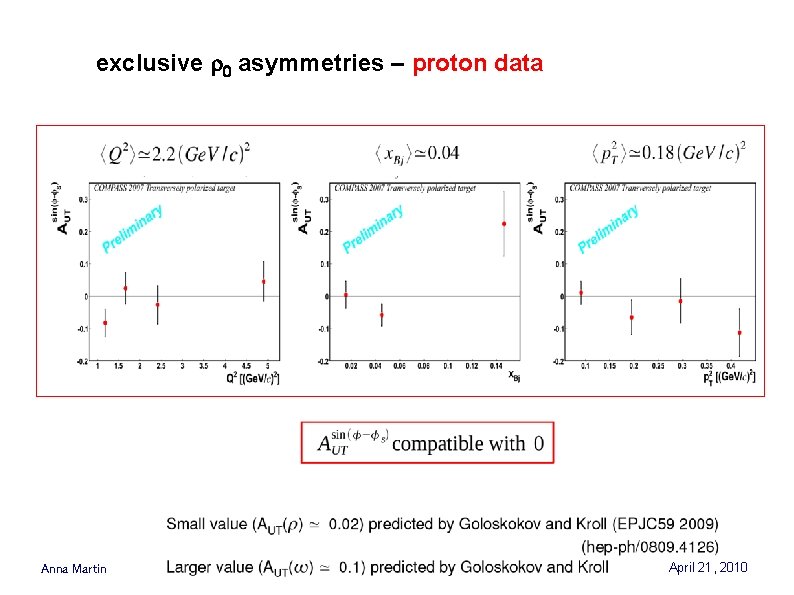 exclusive r 0 asymmetries – proton data Anna Martin April 21, 2010 