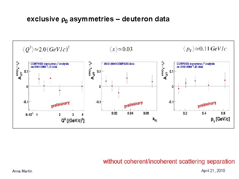 exclusive r 0 asymmetries – deuteron data Anna Martin April 21, 2010 exclusive r 0 asymmetries – deuteron data Anna Martin April 21, 2010
