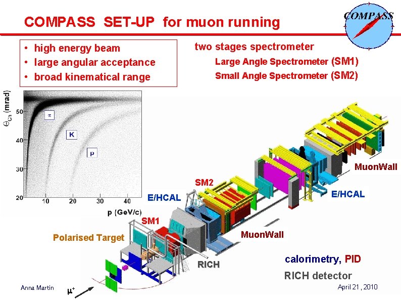 COMPASS SET-UP for muon running • high energy beam • large angular acceptance •