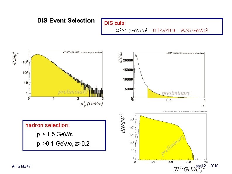 DIS Event Selection DIS cuts: Q 2>1 (Ge. V/c)2 0. 1<y<0. 9 W>5 Ge. DIS Event Selection DIS cuts: Q 2>1 (Ge. V/c)2 0. 1<y<0. 9 W>5 Ge.