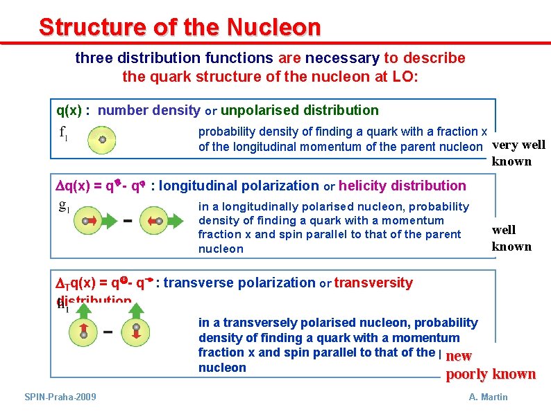 Structure of the Nucleon three distribution functions are necessary to describe the quark structure