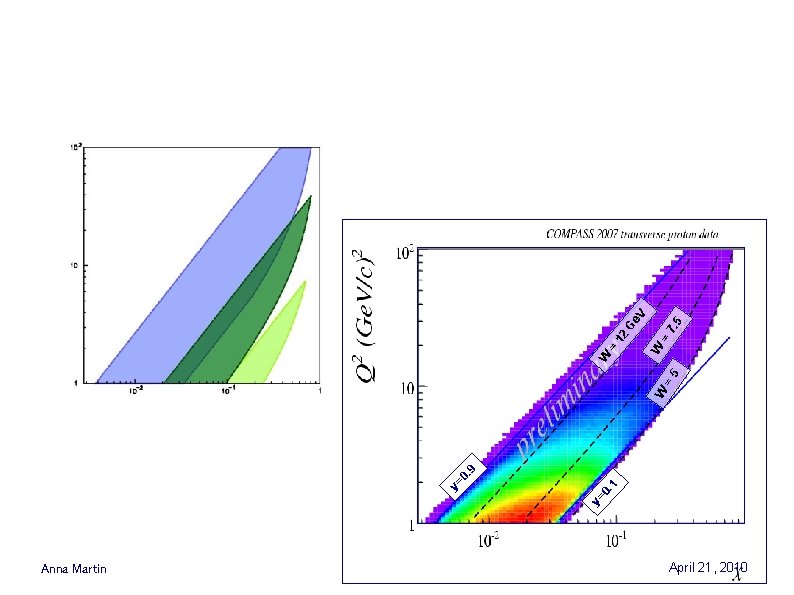 V W =5 W = 7. 5 Ge 12 = W y= 0. 1