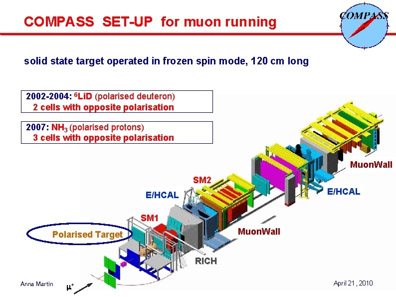 COMPASS SET-UP for muon running solid state target operated in frozen spin mode, 120