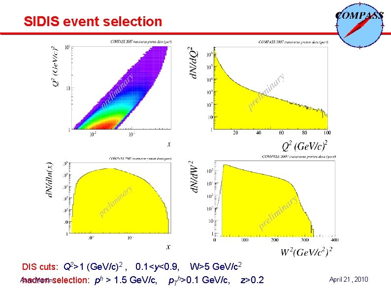 SIDIS event selection DIS cuts: Q 2>1 (Ge. V/c)2 , 0. 1<y<0. 9, Anna