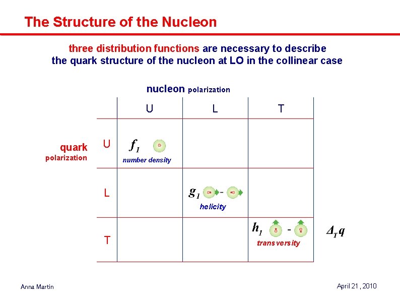 The Structure of the Nucleon three distribution functions are necessary to describe the quark The Structure of the Nucleon three distribution functions are necessary to describe the quark