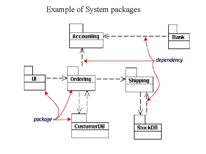 Example of System packages 