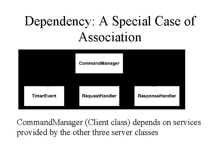 Dependency: A Special Case of Association Dependency Client Command. Manager (Client class) depends on