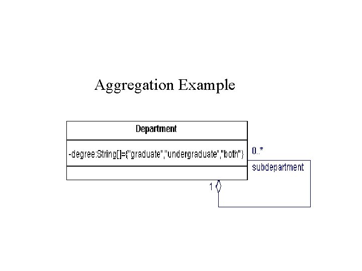 Aggregation Example 