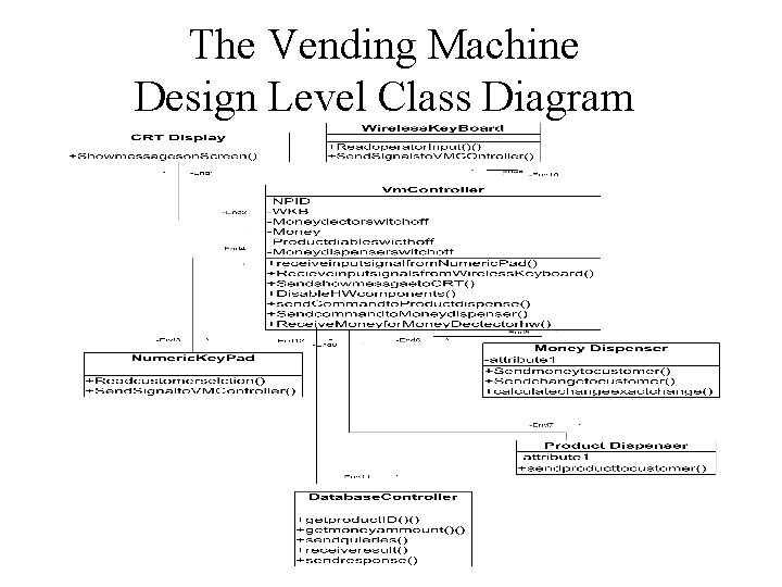 The Vending Machine Design Level Class Diagram 