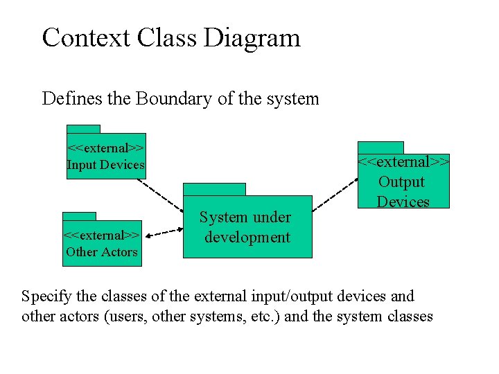 Context Class Diagram Defines the Boundary of the system <<external>> Input Devices <<external>> Other