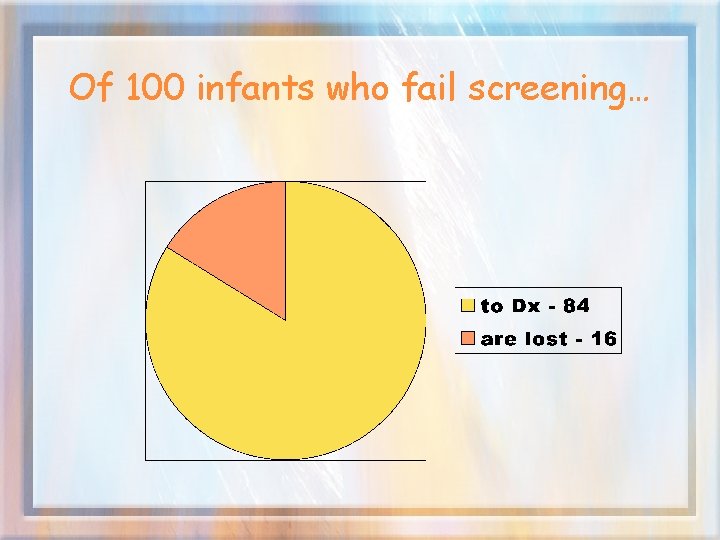 Of 100 infants who fail screening… 