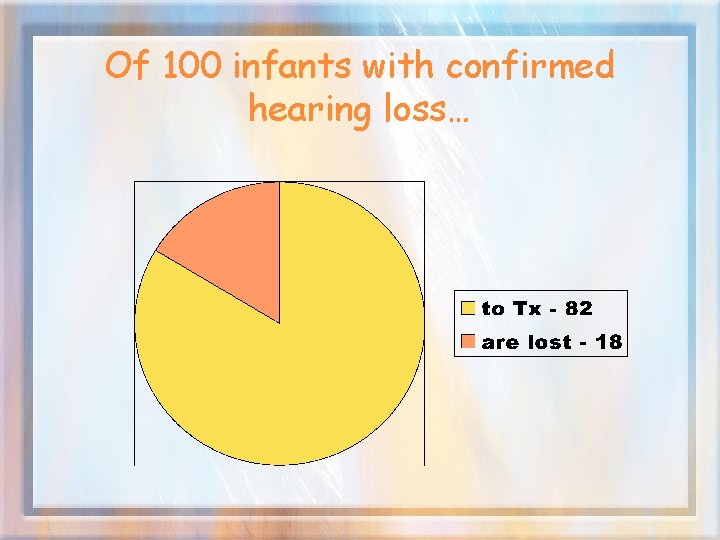 Of 100 infants with confirmed hearing loss… 