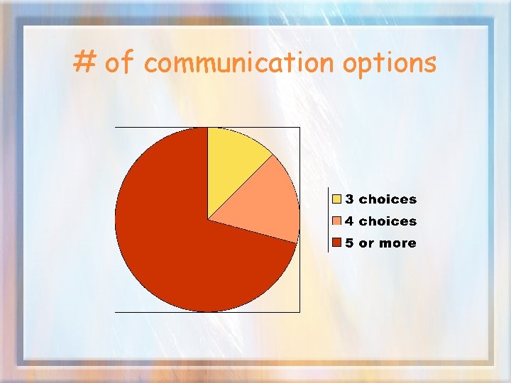# of communication options 