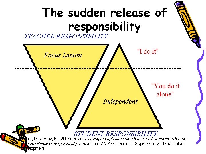 The sudden release of responsibility TEACHER RESPONSIBILITY “I do it” Focus Lesson Independent “You