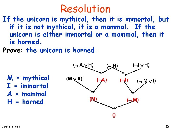 Resolution If the unicorn is mythical, then it is immortal, but if it is