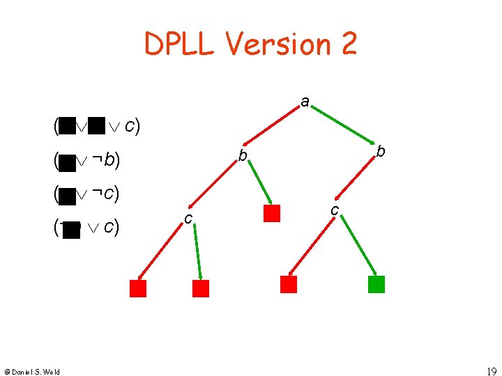 DPLL Version 2 a (a b c) (a ¬c) (¬a c) © Daniel S.