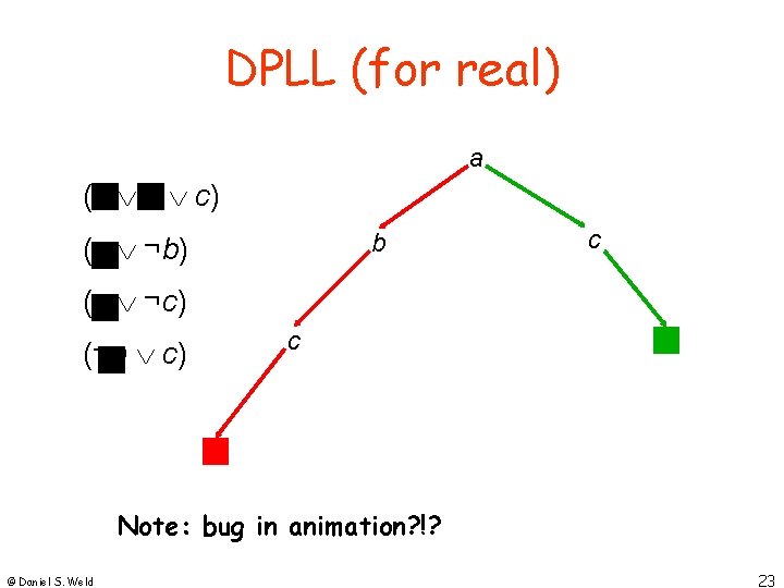 DPLL (for real) a (a b c) b (a ¬b) c (a ¬c) (¬a