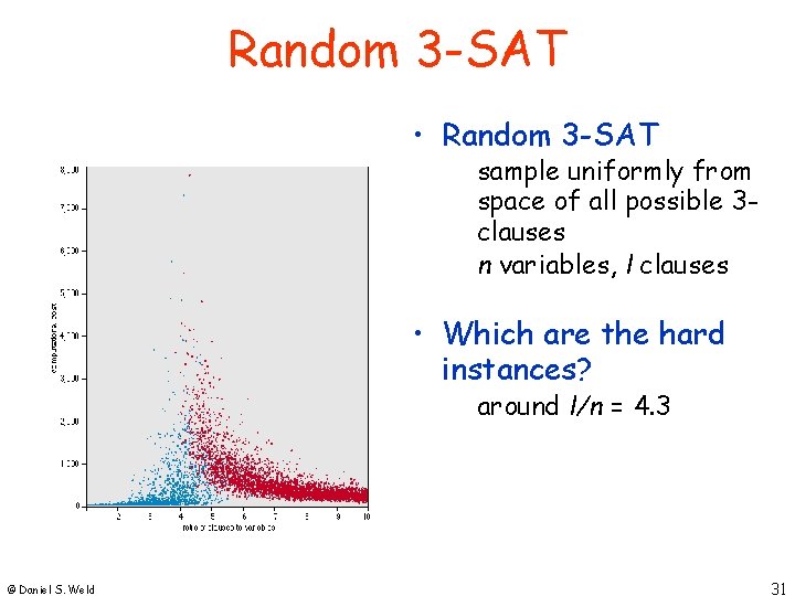 Random 3 -SAT • Random 3 -SAT sample uniformly from space of all possible