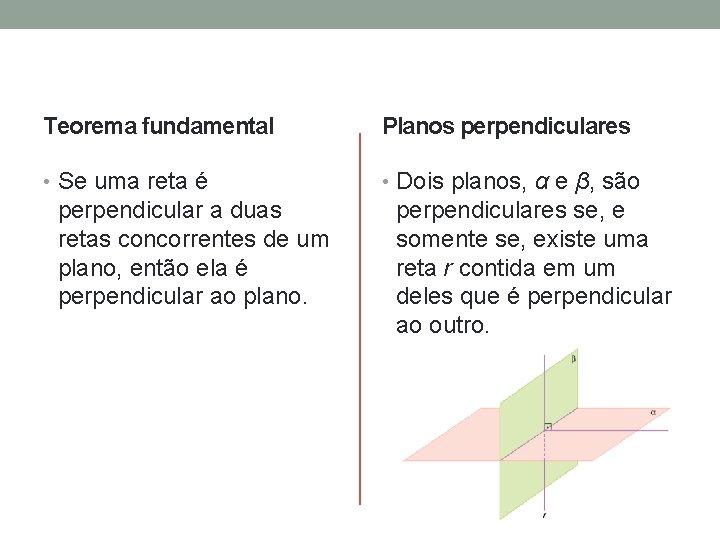 Teorema fundamental Planos perpendiculares • Se uma reta é • Dois planos, α e