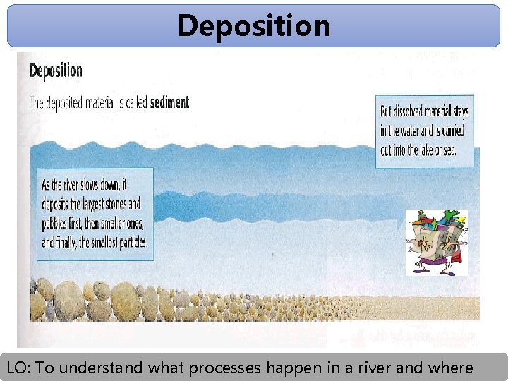 Deposition LO: To understand what processes happen in a river and where 