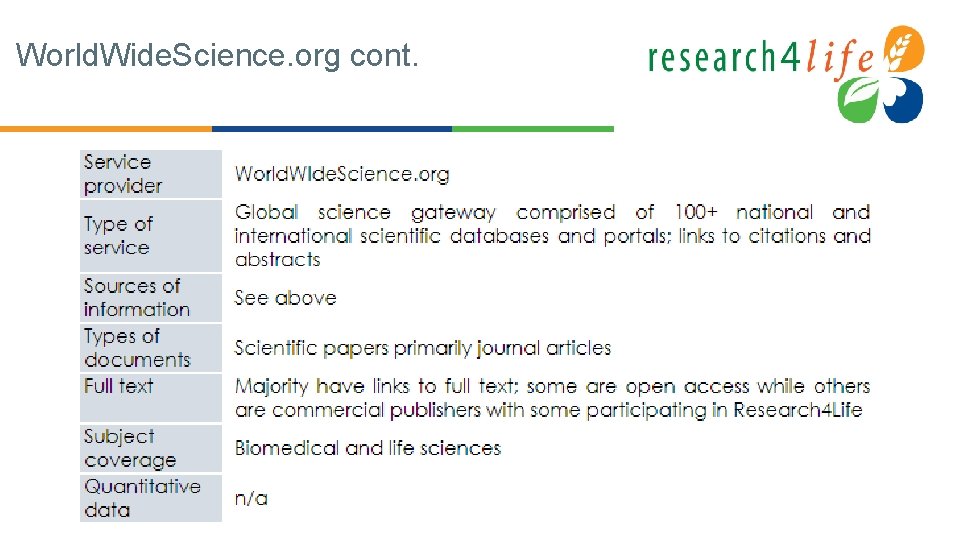 World. Wide. Science. org cont. 