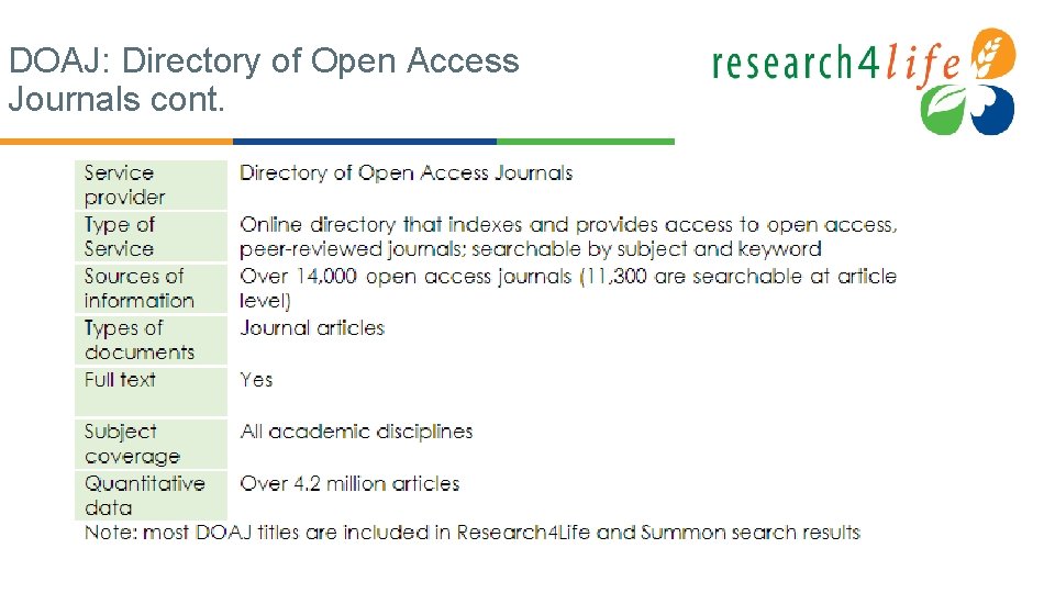 DOAJ: Directory of Open Access Journals cont. 