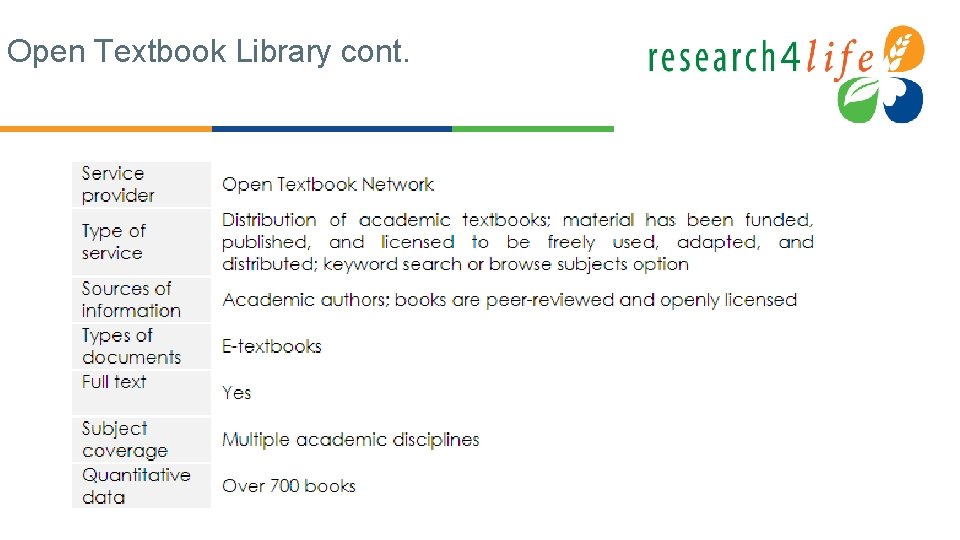 Open Textbook Library cont. 