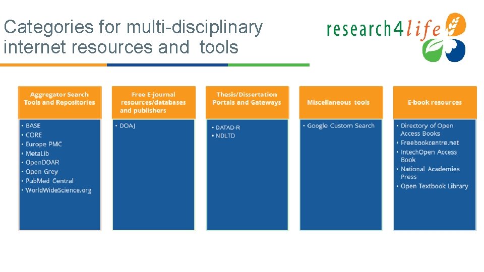 Categories for multi-disciplinary internet resources and tools 