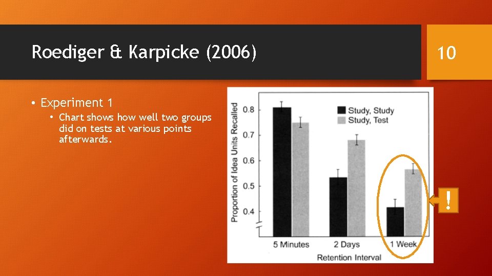 Roediger & Karpicke (2006) 10 • Experiment 1 • Chart shows how well two