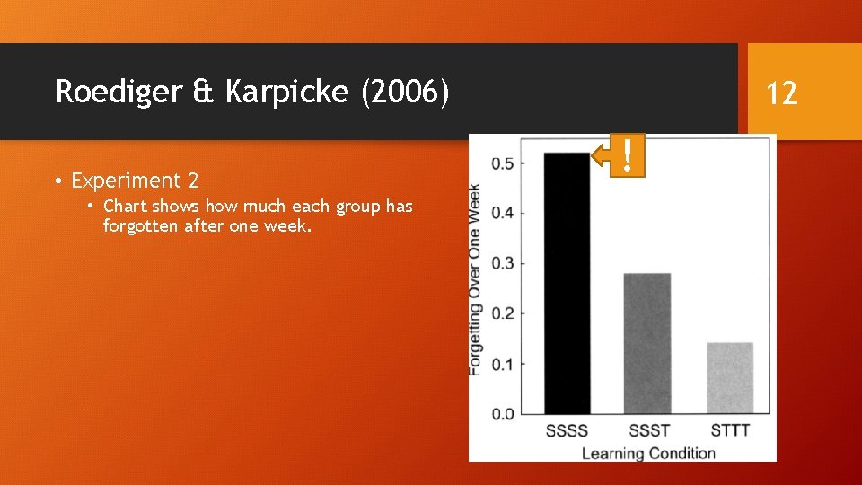 Roediger & Karpicke (2006) • Experiment 2 • Chart shows how much each group