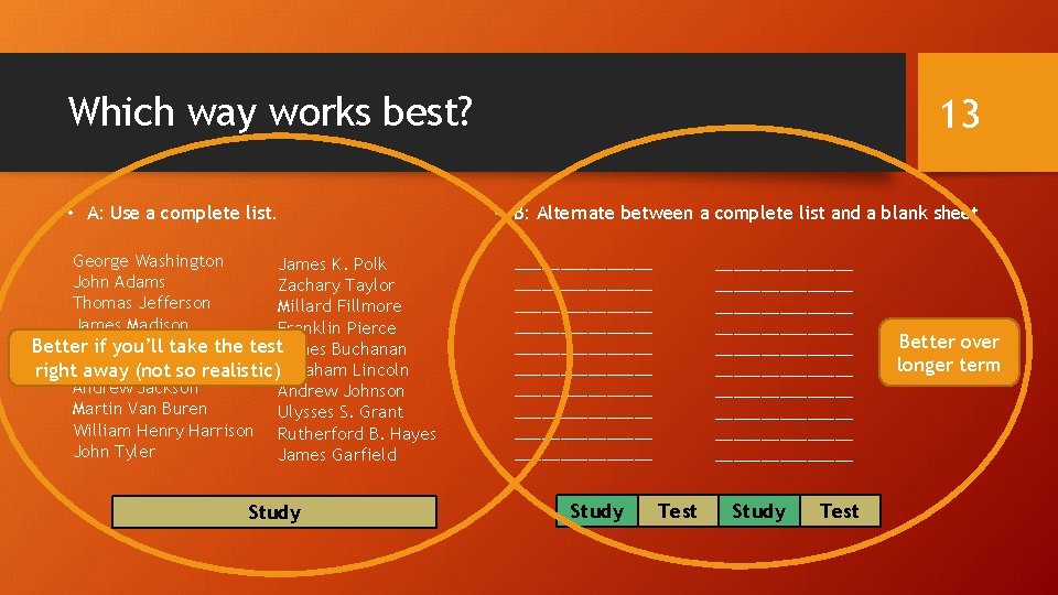 Which way works best? • A: Use a complete list. George Washington James K.