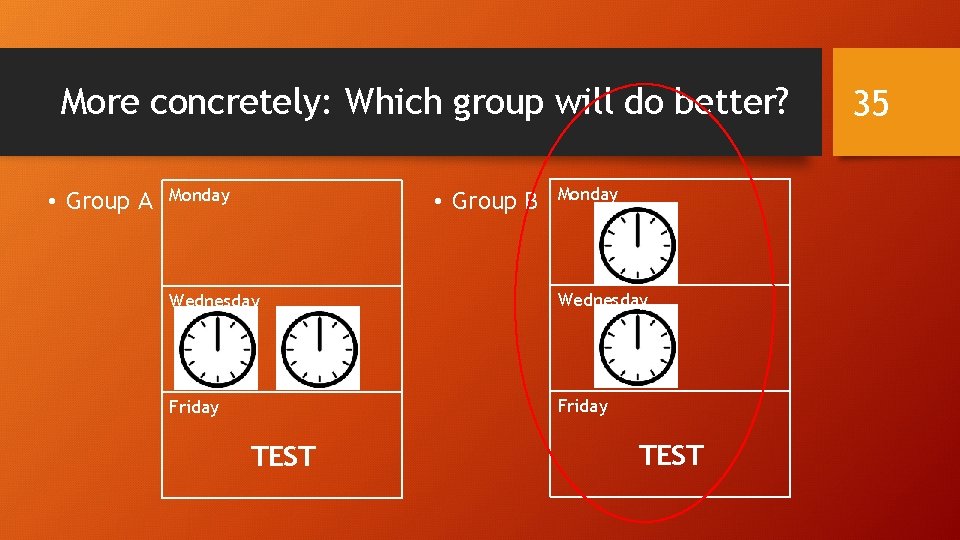 More concretely: Which group will do better? • Group A Monday • Group B