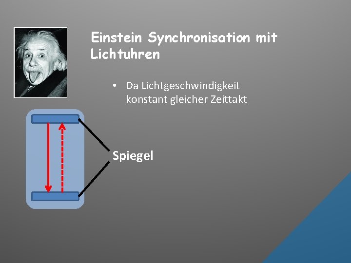 Einstein Synchronisation mit Lichtuhren • Da Lichtgeschwindigkeit konstant gleicher Zeittakt Spiegel 
