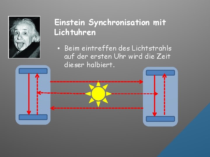 Einstein Synchronisation mit Lichtuhren • Beim eintreffen des Lichtstrahls auf der ersten Uhr wird
