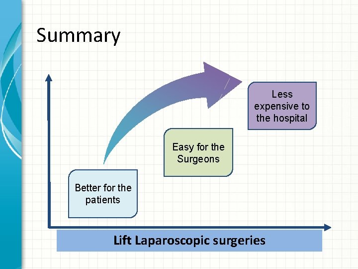 Summary Less expensive to the hospital Easy for the Surgeons Better for the patients