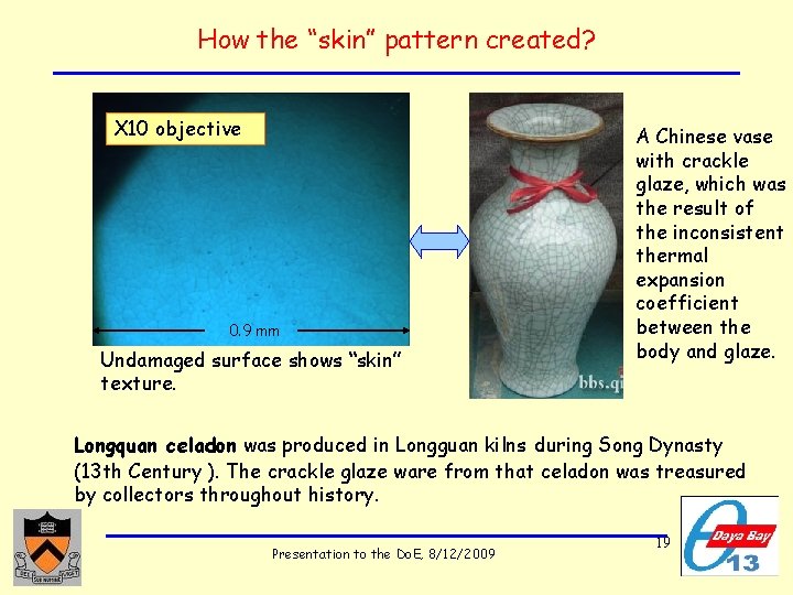 How the “skin” pattern created? X 10 objective 0. 9 mm Undamaged surface shows