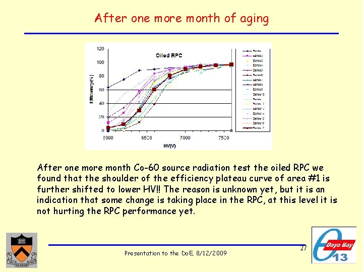 After one more month of aging After one more month Co-60 source radiation test