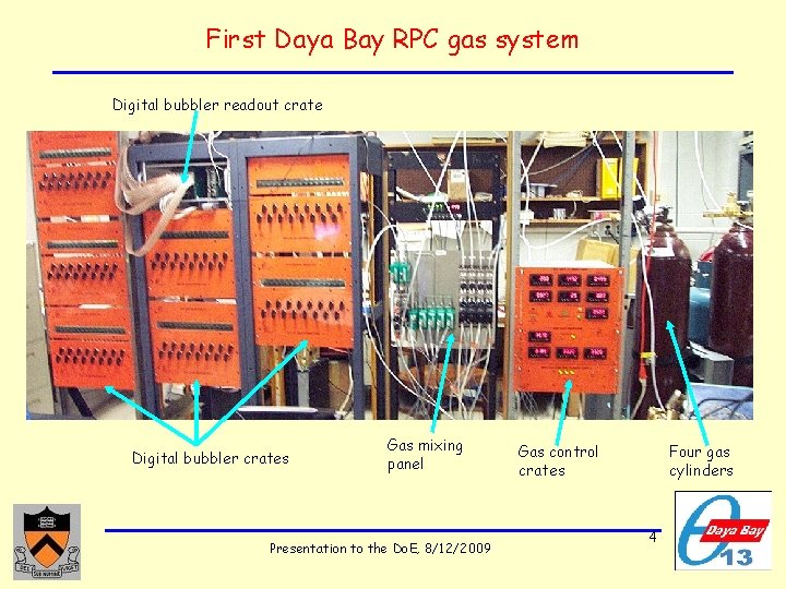 First Daya Bay RPC gas system Digital bubbler readout crate Digital bubbler crates Gas