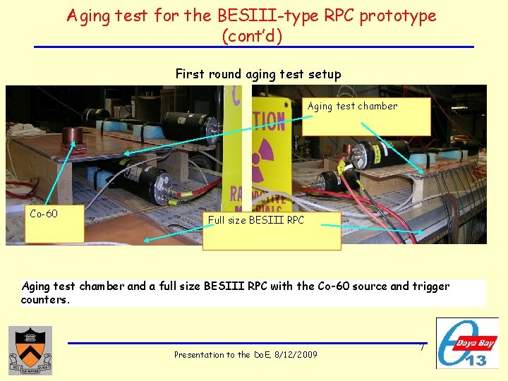 Aging test for the BESIII-type RPC prototype (cont’d) First round aging test setup Aging