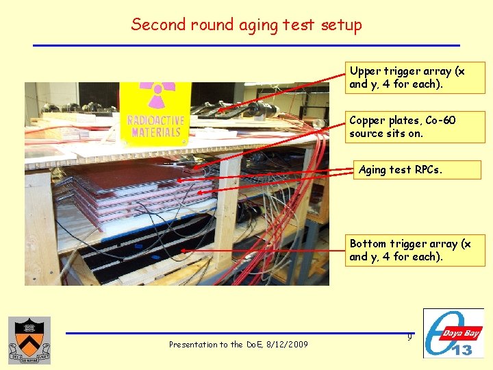 Second round aging test setup Upper trigger array (x and y, 4 for each).